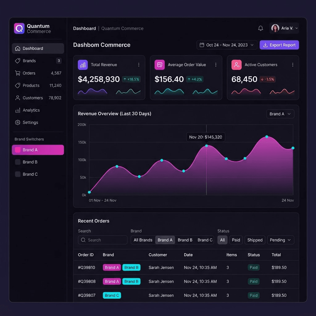 Multi-Brand Commerce Platform interface preview